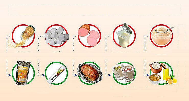 healthy and unhealthy foods for weight loss
