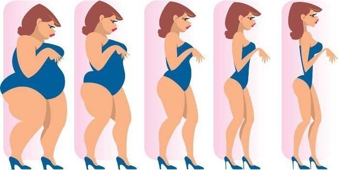 The process of losing a girl's weight
